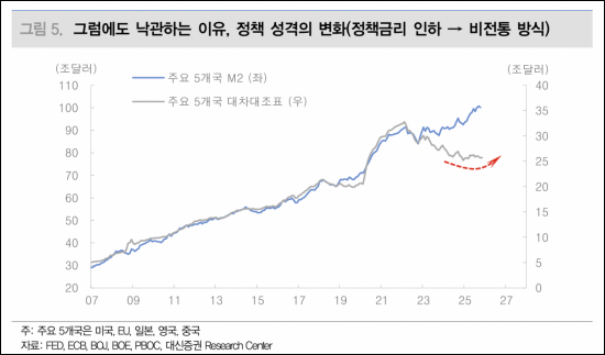 "금가격, 온스당 5000달러도 가능"