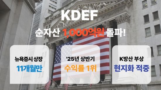 KDEF ETF, 순자산 1000억 돌파