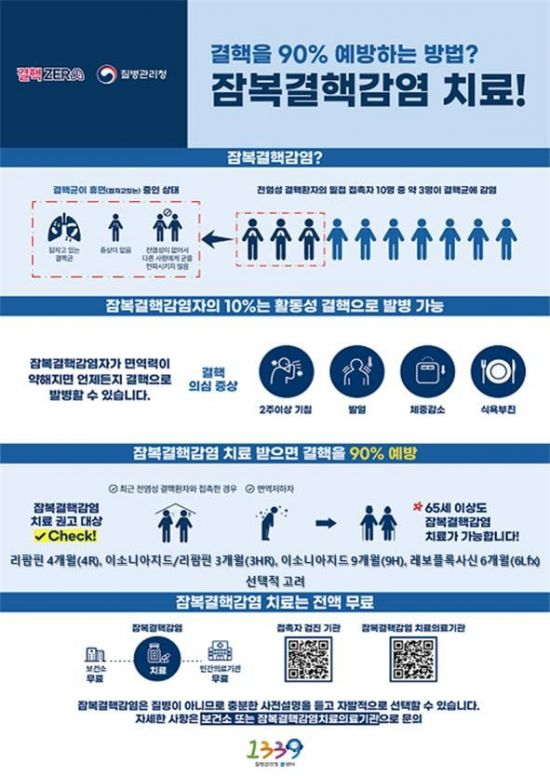 '다제내성 결핵' 접촉자도 잠복결핵 치료비 전액 면제