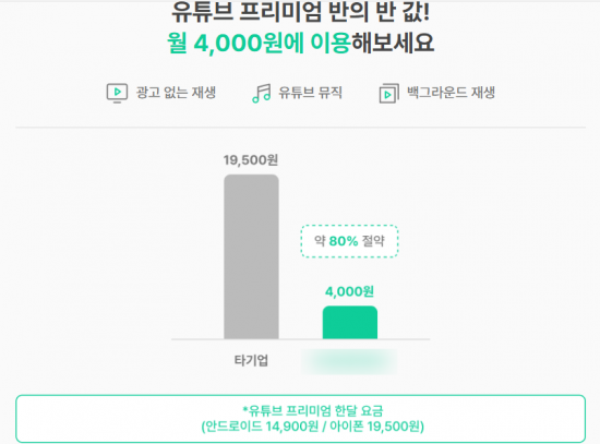 "유튜브 프리미엄 월 4000원?"…'계정 먹통'에 환불도 막막