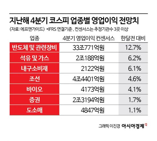 "이번엔 분위기가 다르다" 실적 발표 앞둔 삼전·하닉, 코스피 5000 시대 견인할