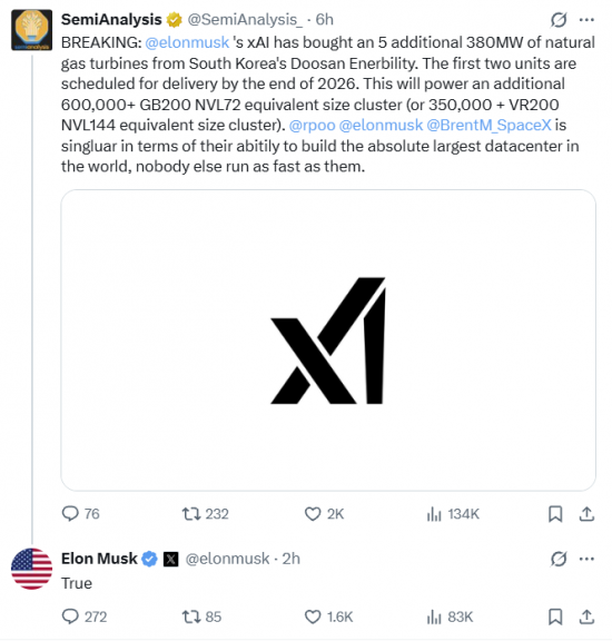 머스크가 직접 '인정'…美 xAI, 韓 두산에너빌리티 380㎿급 가스터빈 5기 구매