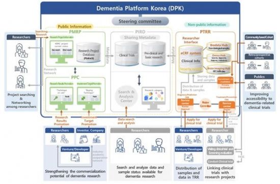 국내 최초 '표준 치매 코호트' 완성…치매 연구 인프라 세계 수준 도약[과학을읽다]