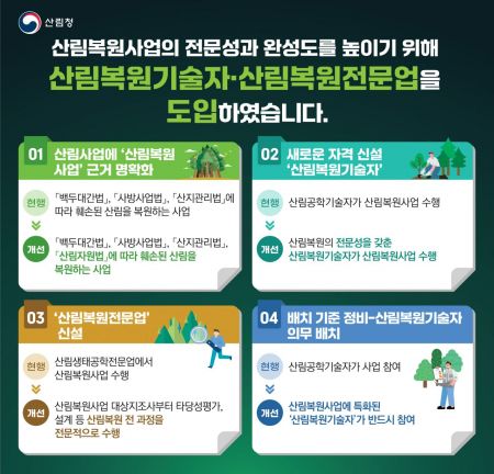 '산림복원' 전문인력·전문업 제도 신설…"실효성 제고"