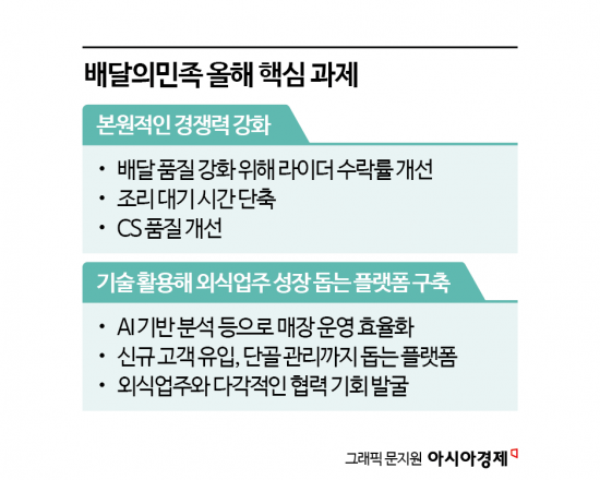 위기의 배민, 기본으로 돌아간다…올해 배달 품질·외식업주 성장에 사활