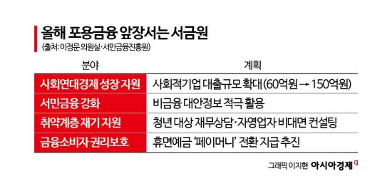 [단독]서금원, 李정부 국정과제 추진…사회적기업 대출 확대