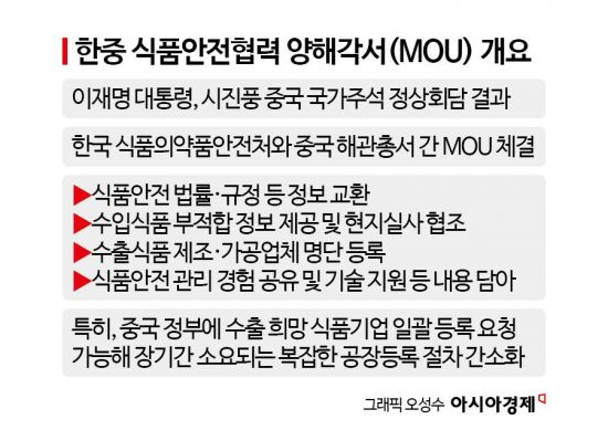 '수출 장벽' 낮아졌지만…K푸드의 '중국 딜레마'