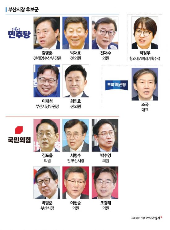 [6·3지방선거]⑤'전재수 변수'에 요동치는 부산…두번째 민주당 시장 나올까