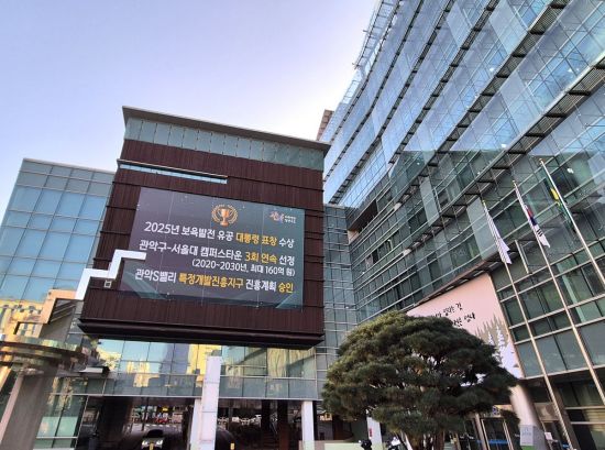 관악구, 민선 8기 외부재원 2862억 유치