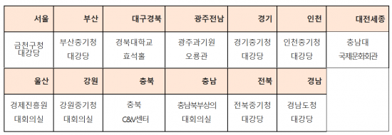 "중요 사업 한눈에"…중기부, 中企·소상공인 지원사업 종합 설명회