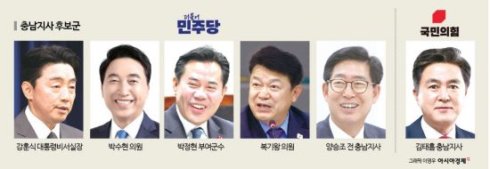 [6·3지방선거]⑥충남, 통합변수 속 복잡한 후보군…野는 김태흠 1강