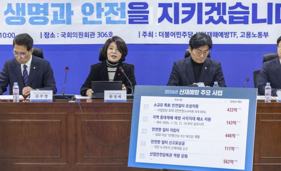 與, 산재예방 예산 역대 최대 규모…"취약분야 집중 지원"