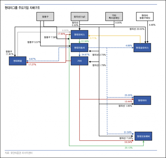 "보스턴 다이내믹스 IPO시 적정 가치는"