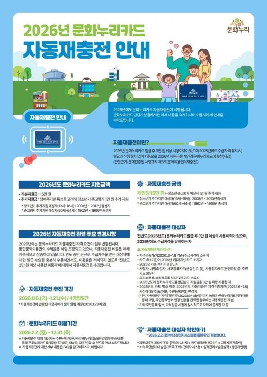 고령군, 문화누리카드 자동 재충전 시행