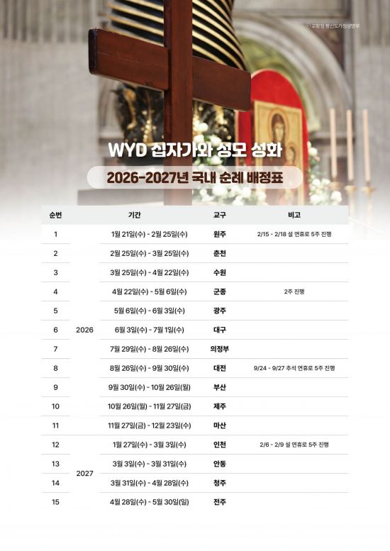 세계청년대회 상징물, 올해 전국 15개 교구 순례