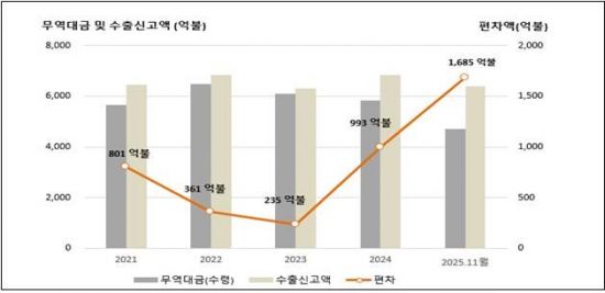 "불법 외환거래 만연"…환율 급등에 관세청 칼 빼들었다