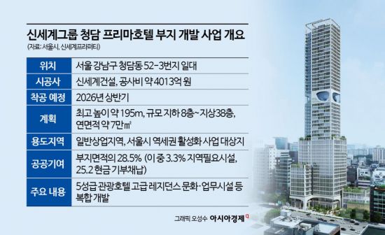 신세계, 청담동 럭셔리 호텔 개발 '속도'…"올 상반기 착공"