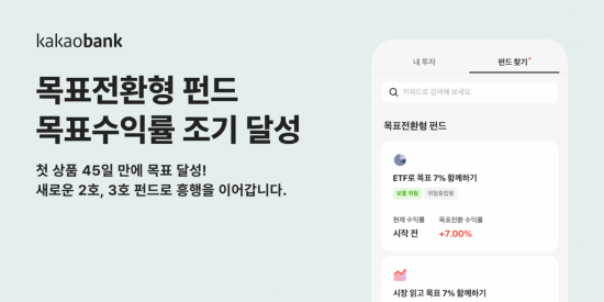 카카오뱅크, '목표전환형 펀드' 45일 만에 목표 달성