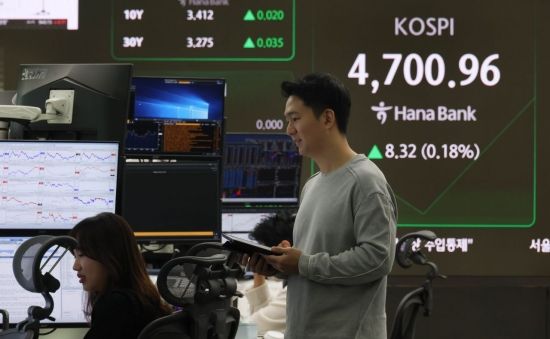 코스피, 하락 출발 후 '4700선' 터치…장중 사상 최고치 경신