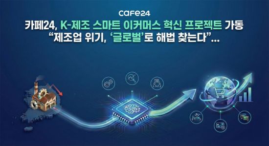 카페24, 제조사 온라인 판로 연다…생산·유통 통합 플랫폼 가동