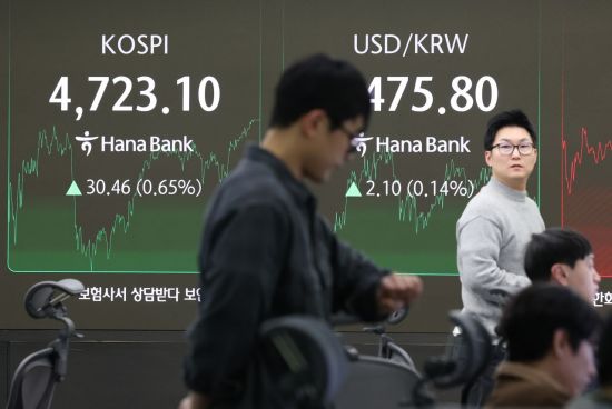 코스피, 사상 첫 4700선 안착…9거래일 연속 '신기록'