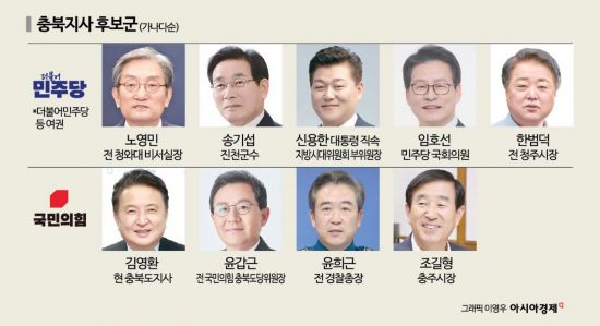 [6·3지방선거]⑨'홀대론' 휩싸인 충북…'특별자치도 승격' 변수로