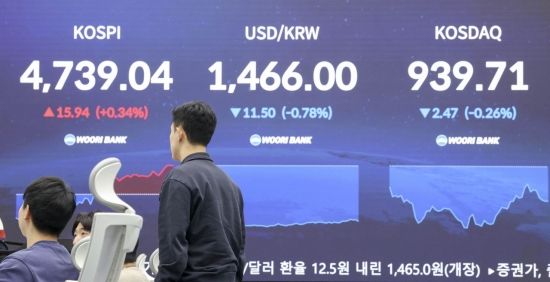 [포토] 코스피, '10일 연속 상승'