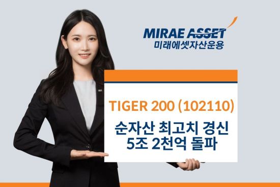 TIGER 200 ETF, 순자산 6년 만에 최고치 경신