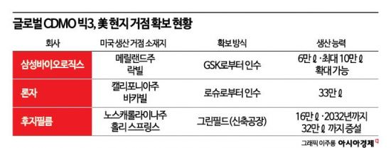 [JPM 2026]같은듯 다른 삼성의 美전략…고객 옵션·韓공장 효율 'UP'