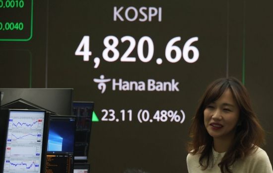 [포토] 사상 첫 4800 돌파한 코스피