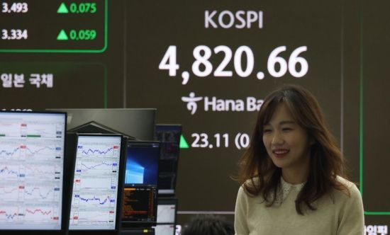 [포토] 코스피 사상 첫 4800 돌파…연일 최고치 경신
