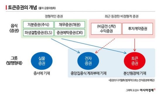 3년만에 국회 통과한 STO…남은 과제는