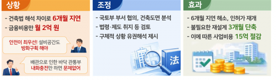 인허가 지연 주택 2700가구 공급 재개…'신속 지원센터' 한 달 성과