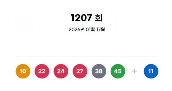 1207회 로또 당첨번호 '10, 22, 24, 27, 38, 45'…보너스 번호 11