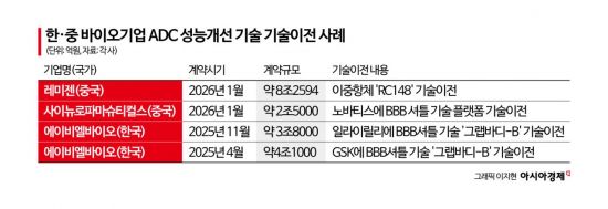 ADC 효과 높이는 '조력자 기술'의 힘