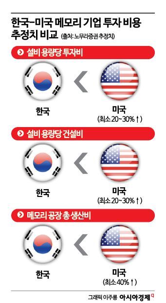 [why&next]재소환된 삼성의 '텍사스 260조 투자계획서'…美 투자 시나리오의 딜레마