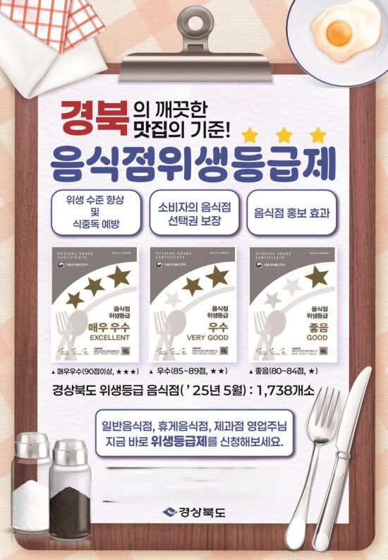 “안심하고 외식하세요”… 영주시, 음식점 위생등급제 업소 상시 모집