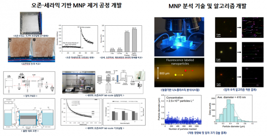 건설연, EU '호라이즌 유럽' 과제 선정