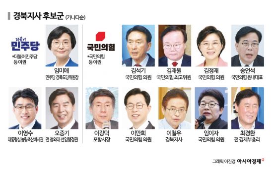 [6·3지방선거]⑫3선 노리는 이철우…'텃밭' 경북 공천 경쟁 '후끈'