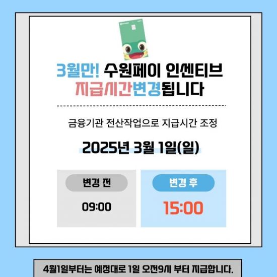 수원페이 인센티브 3월 '오후 3시'부터 지급…금융기관 전산작업 때문