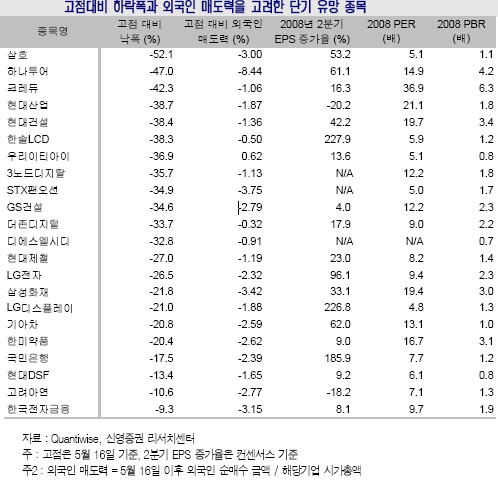 신영골