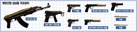 첨단무기보다 무서운 군사스파이