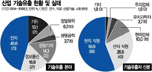 첨단무기보다 무서운 군사스파이