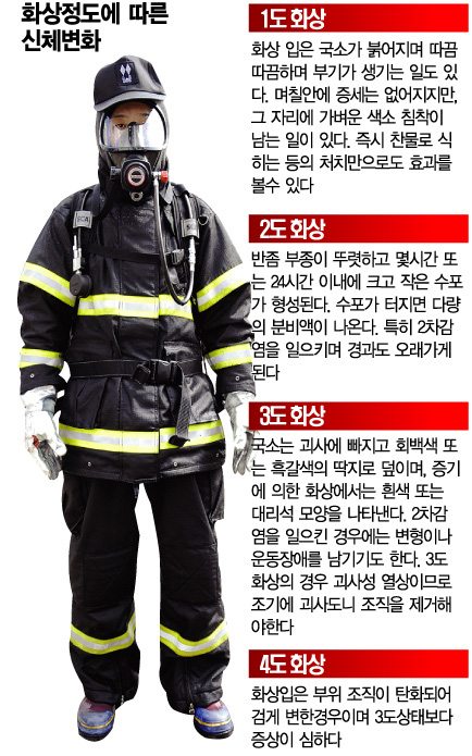 최강군함 이렇게 침몰 막는다