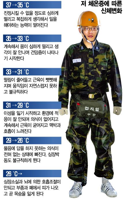 최강군함 이렇게 침몰 막는다