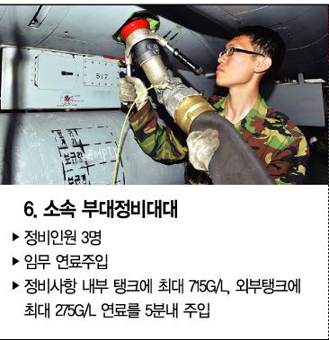 F-5전투기 출격준비 이렇게 한다