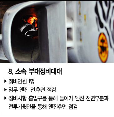 F-5전투기 출격준비 이렇게 한다