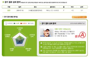 골프존 "경기결과도 분석~"