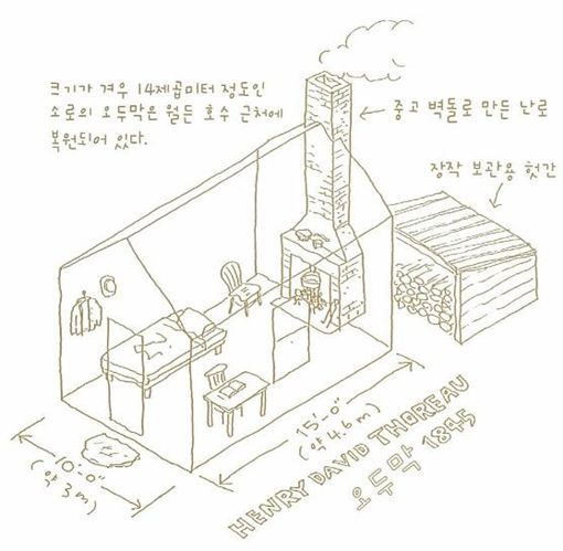 소로우의 오두막 내부 투상도, 나카무라 요시후미(Nakamura Yoshifumi) 스케치