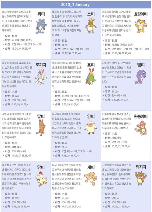 내게 맞는 로또 행운의 숫자는? - 아시아경제